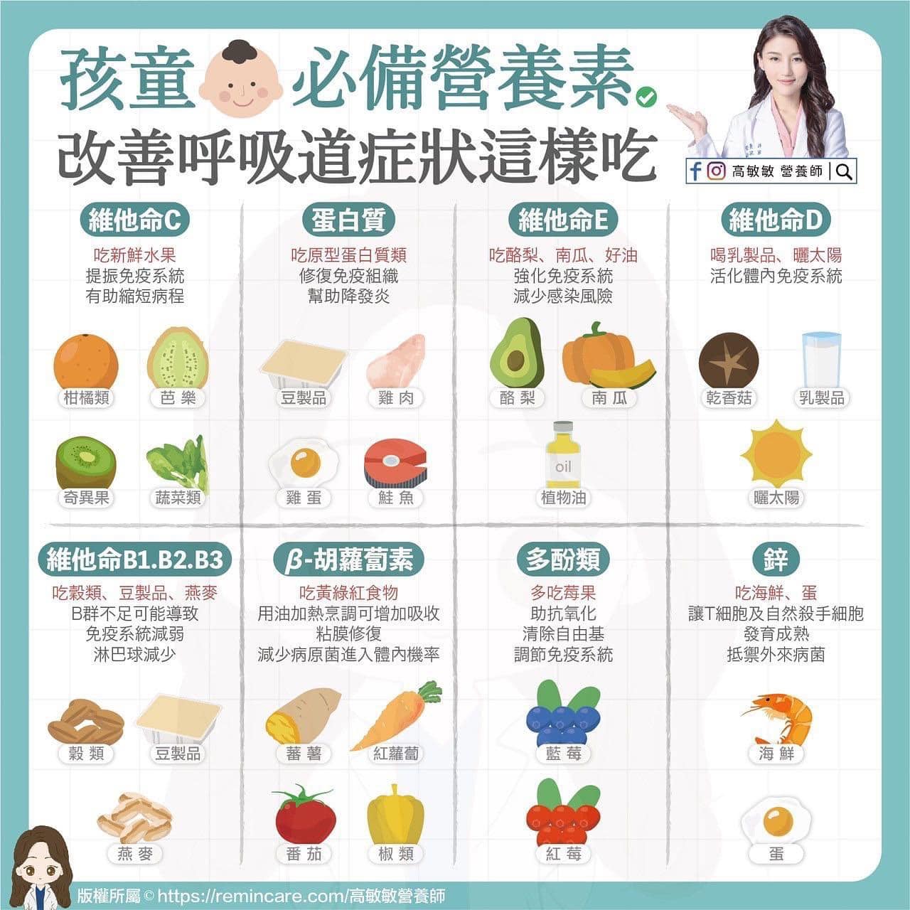 孩童必備營養素一覽圖。(圖/翻攝自高敏敏營養師臉書)