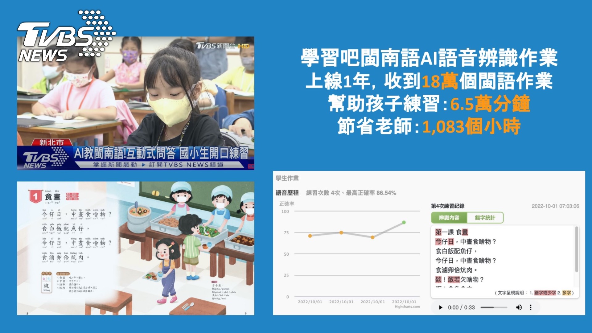 學習吧AI語音辨識功能,協助教學現場閩南語鄉土語言學習帶來顯著進步(圖/學習吧)