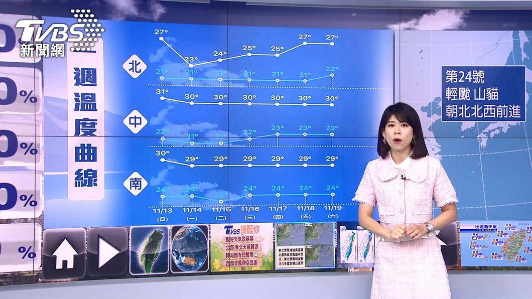 圖／TVBS