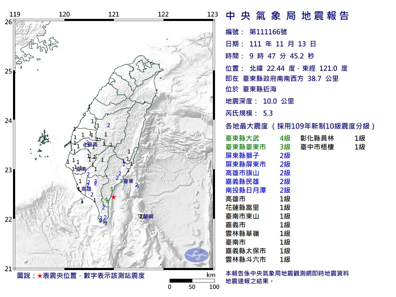 國家警報大響!09:47規模5.3地震 最大震度4級