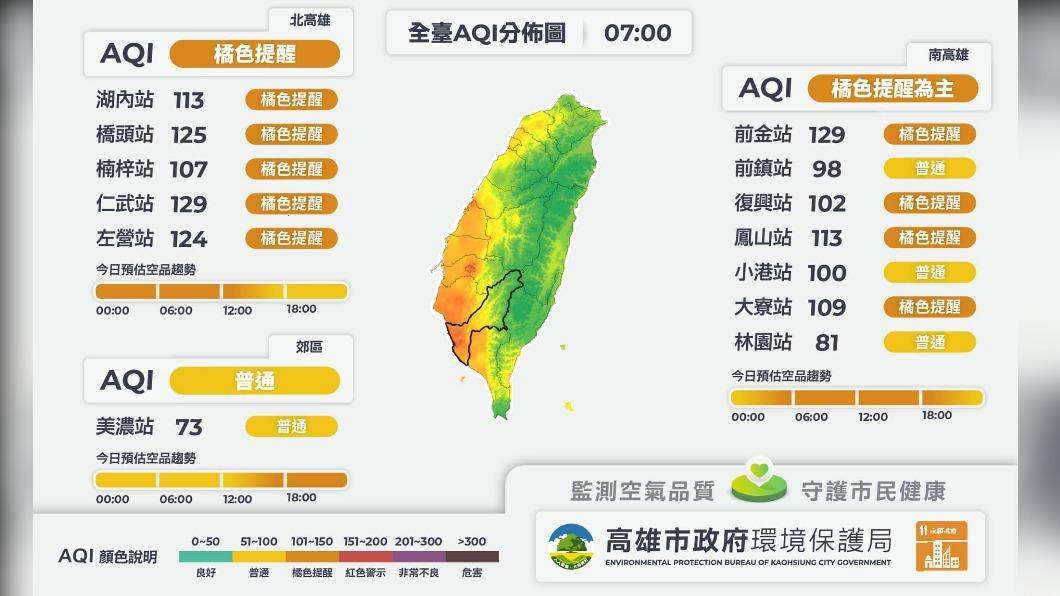 高雄今早的空氣品質監測。(圖/高雄市環保局提供)