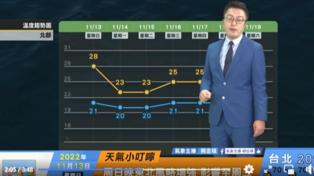 北部狂掉5度。（圖／翻攝自天氣風險臉書）