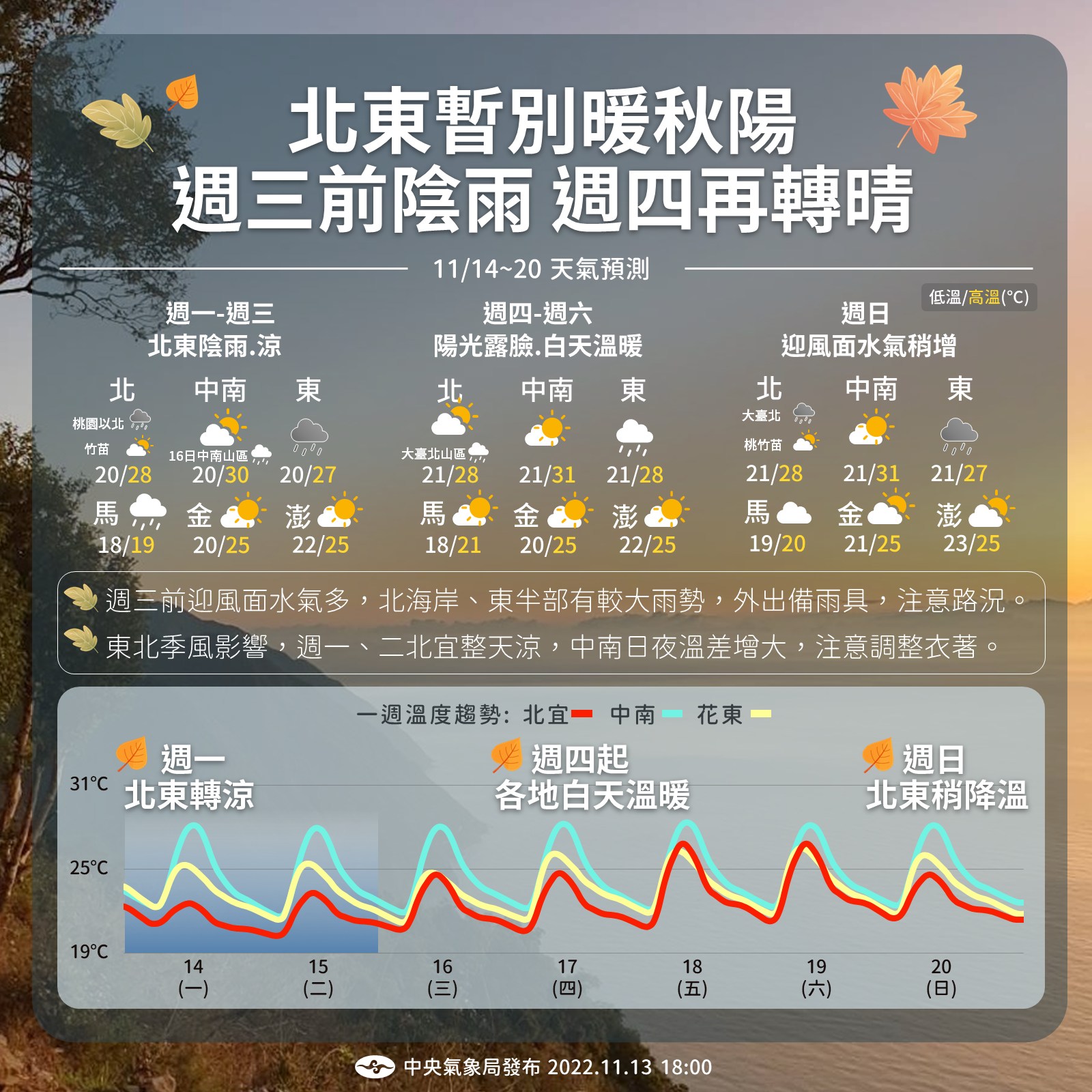1週天氣一次看。(圖/氣象局)
