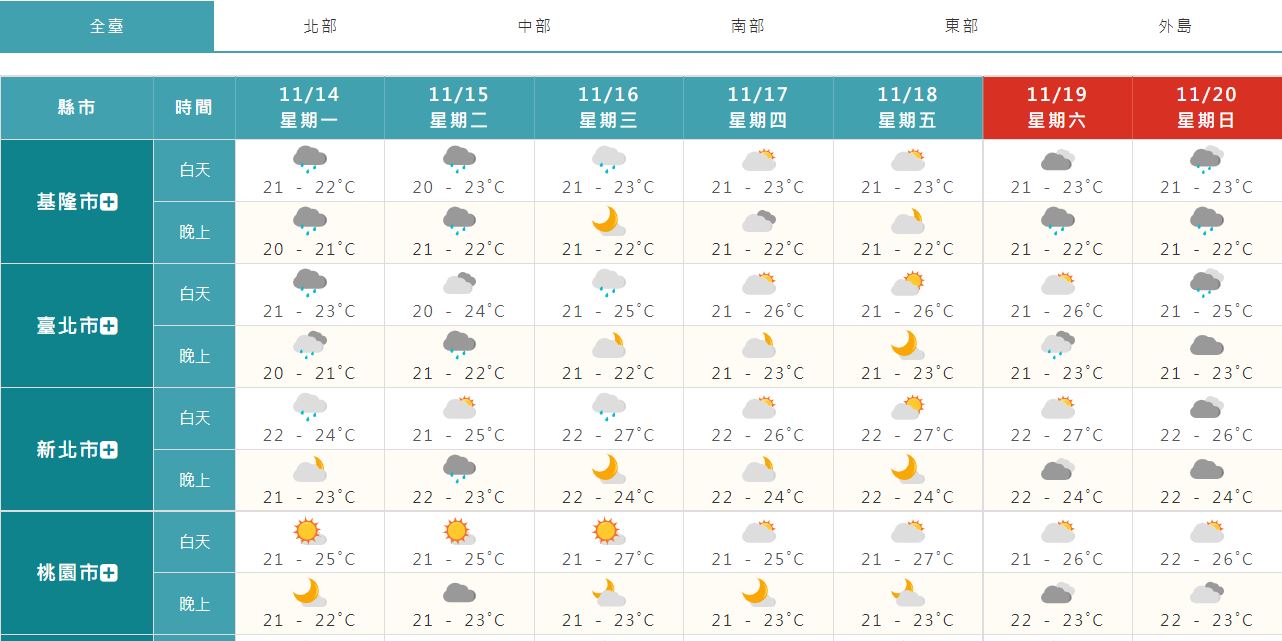 北台灣降溫下雨。(圖/氣象局)