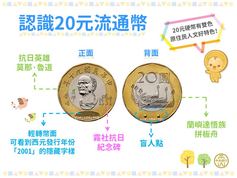 事實上中央銀行曾公開向民眾宣導20元硬幣是流通貨幣。(圖/翻攝自中央銀行臉書粉專)