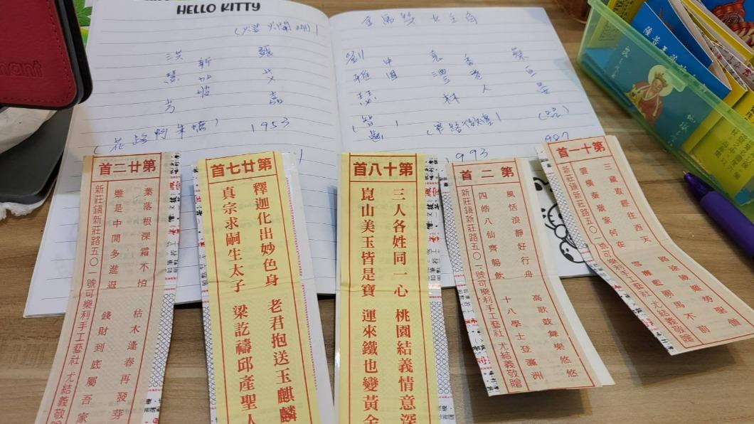 王馨怡預測女主角中運勢最高的入圍者。(圖/王馨怡提供)
