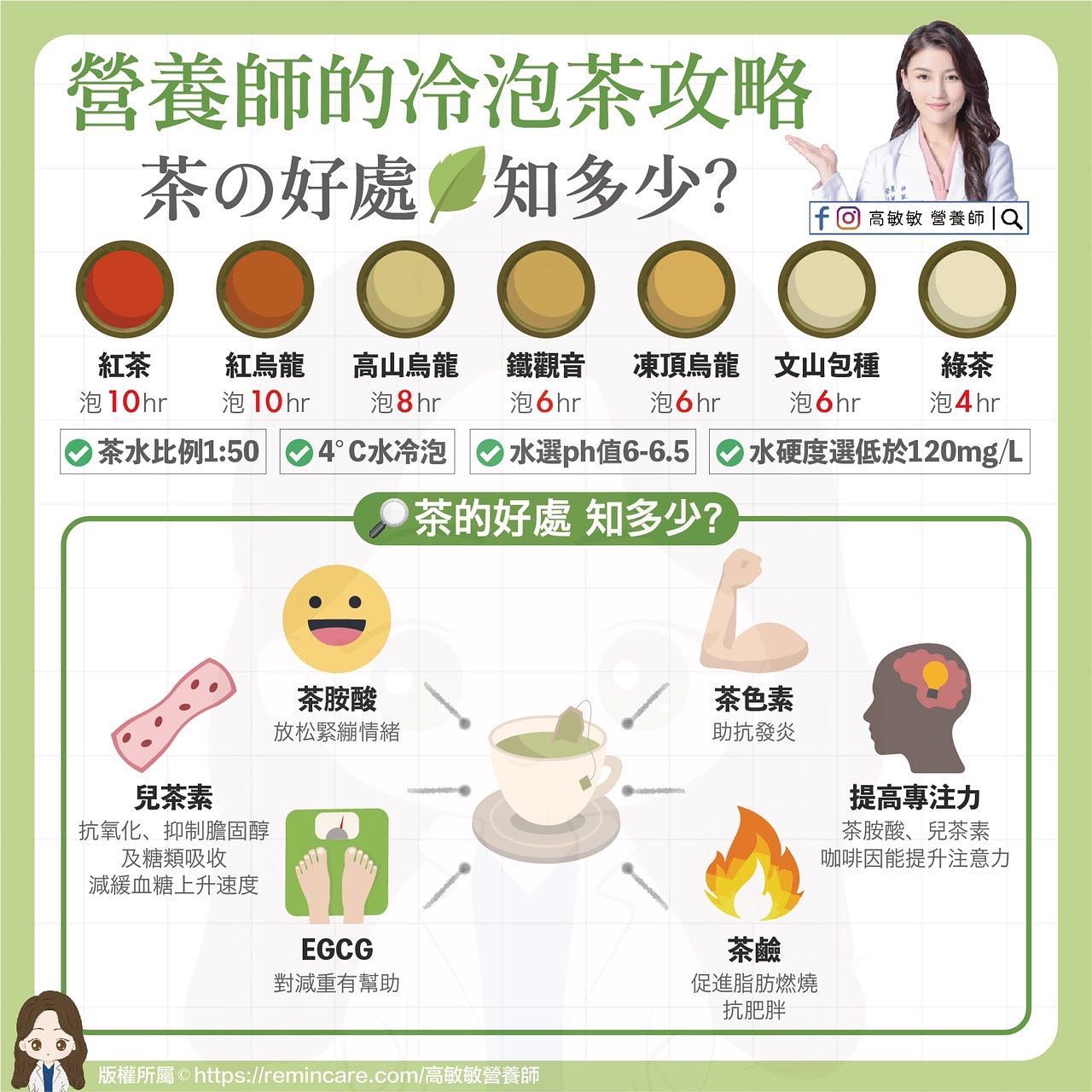 營養師的冷泡茶攻略。(圖/翻攝自臉書 高敏敏 營養師)