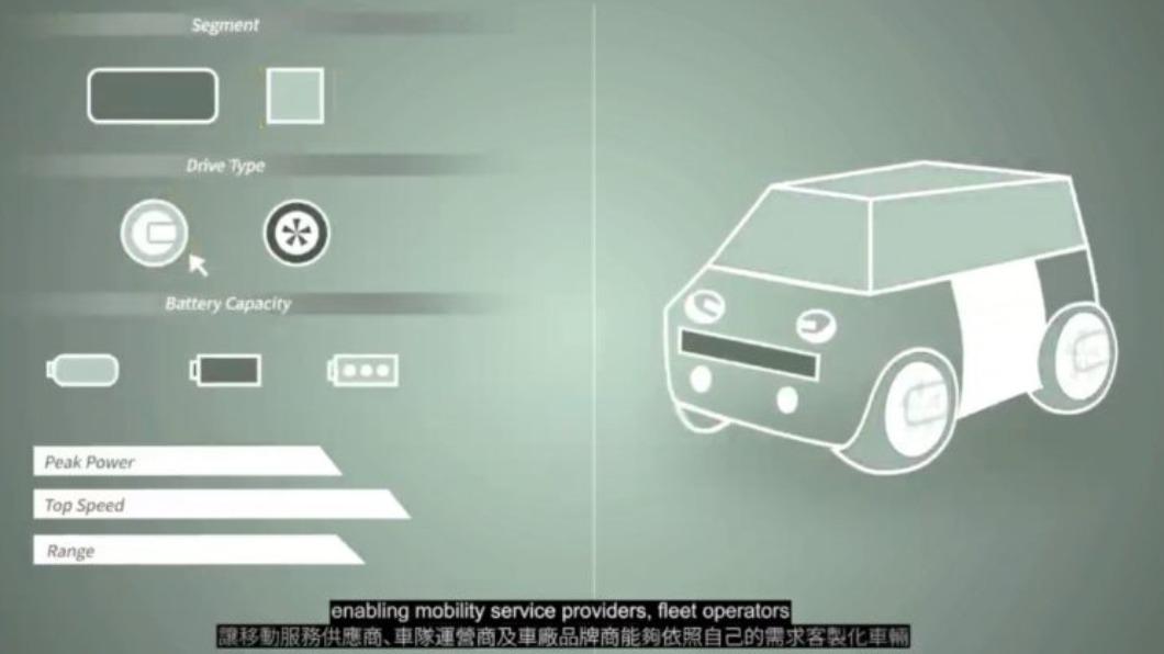 Project X是輛高度模組化的產品,從外觀、車格到動力跟電池形式都能客製化。(圖/MIH提供)