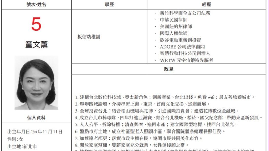 她選台北市長學歷只填幼稚園 王鴻薇笑:對假學歷的反諷?