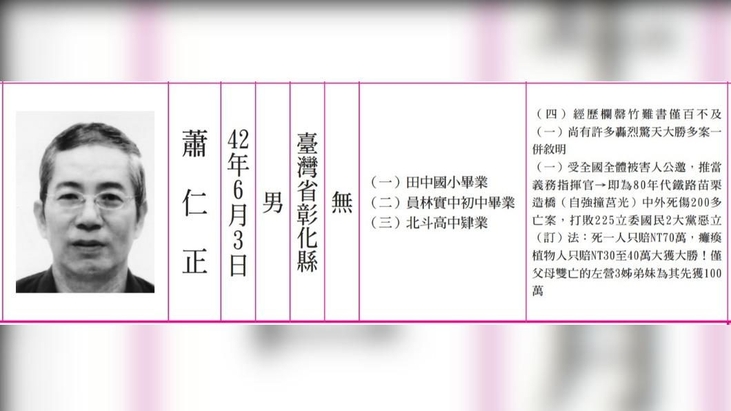 摸不著頭緒!縣長候選人超狂政見 蕭仁正:我天下最醜但溫柔