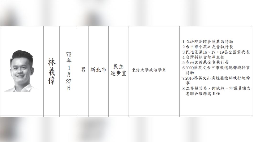 選舉公報上出現林義偉的身影。(圖/翻攝自中選會台中市選舉公報)