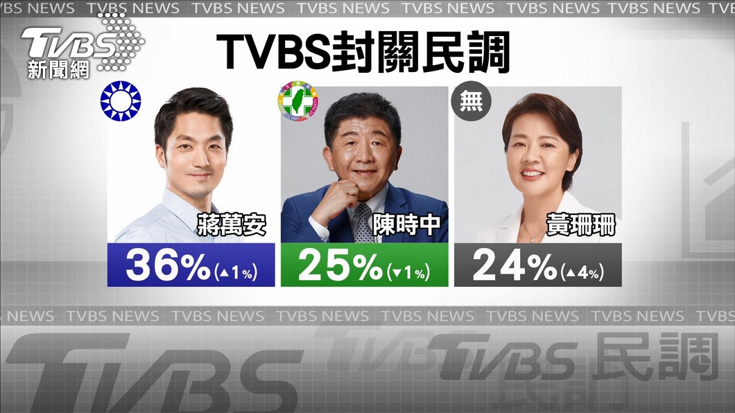 圖／TVBS