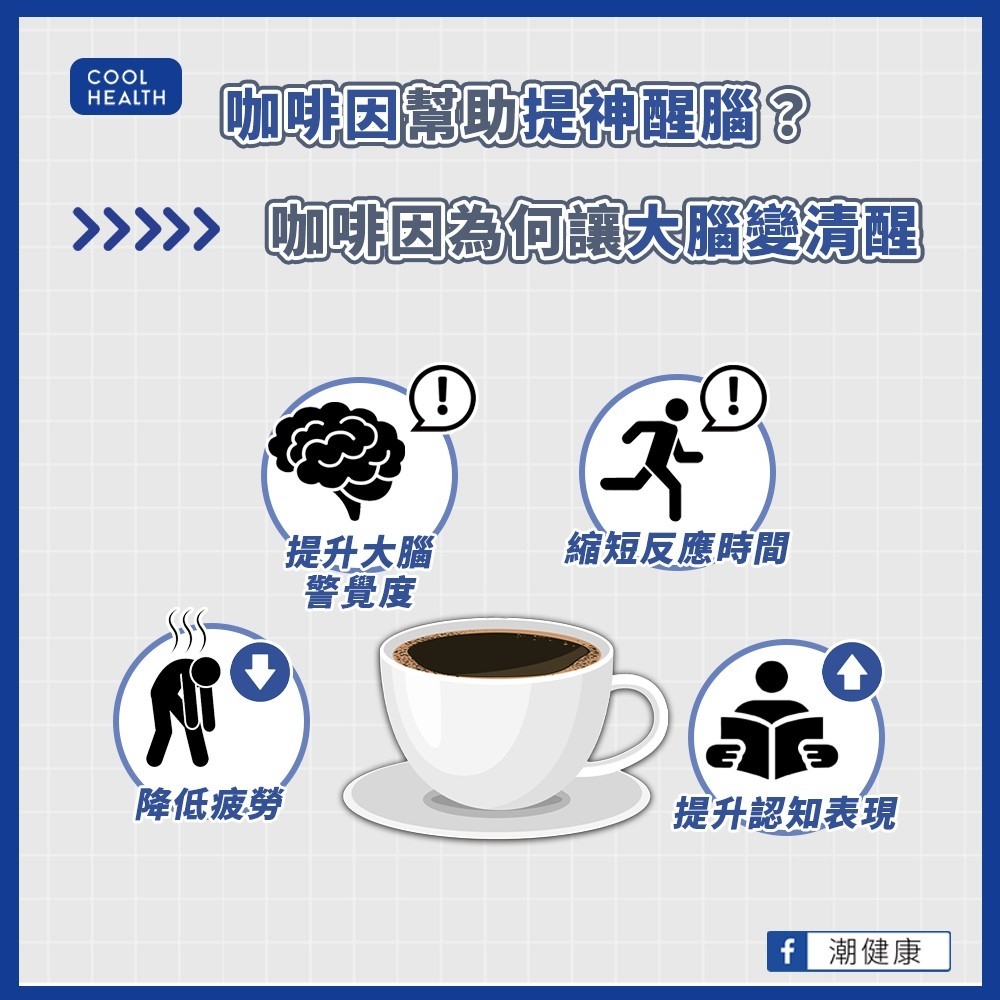 咖啡因幫助提神醒腦。(圖/翻攝自潮健康)