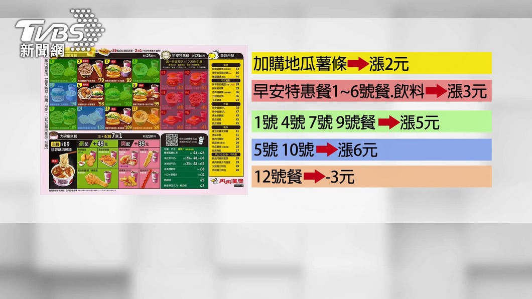 丹丹漢堡價格調漲幅度。(圖/TVBS)