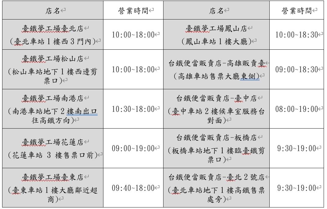 實體門市為臺鐵夢工場及便當本舖依各販售門市營業時間開賣。(圖/台鐵提供)
