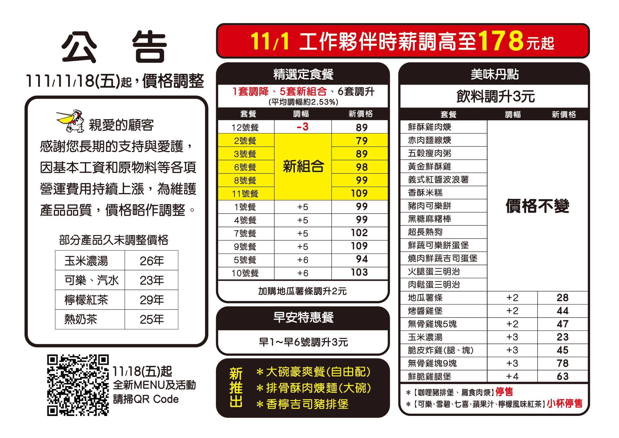 丹丹漢堡調漲。(圖/翻攝自丹丹漢堡安平店臉書)