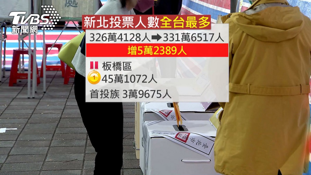 圖／TVBS