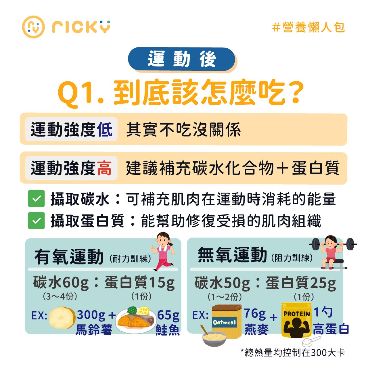 Ricky回答運動後飲食常見問題一。(圖/翻攝自營養師Ricky臉書)
