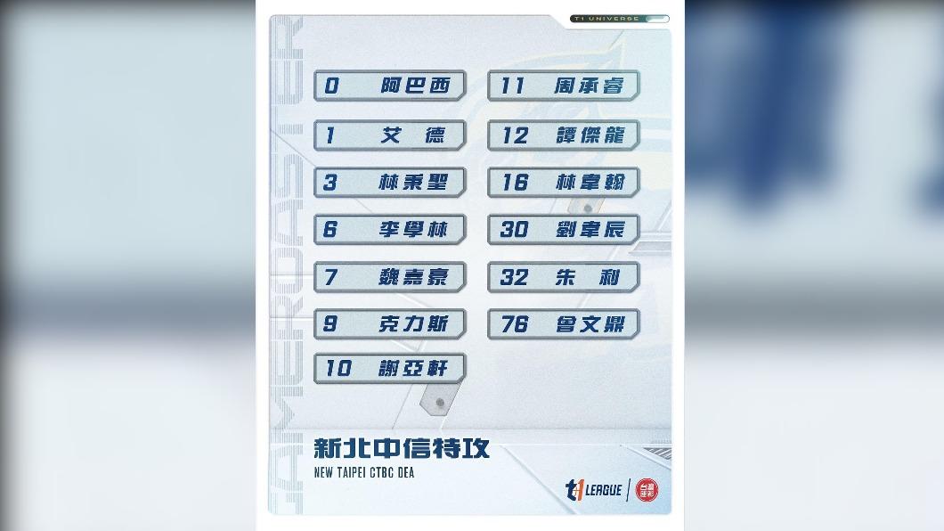 新北中信特攻派出艾德(Edgaras Želionis)、克力斯(Kristijan Krajina)、「黑豹」阿巴西、「大房東」曾文鼎等人。(圖/翻攝自 臉書T1 LEAGUE)