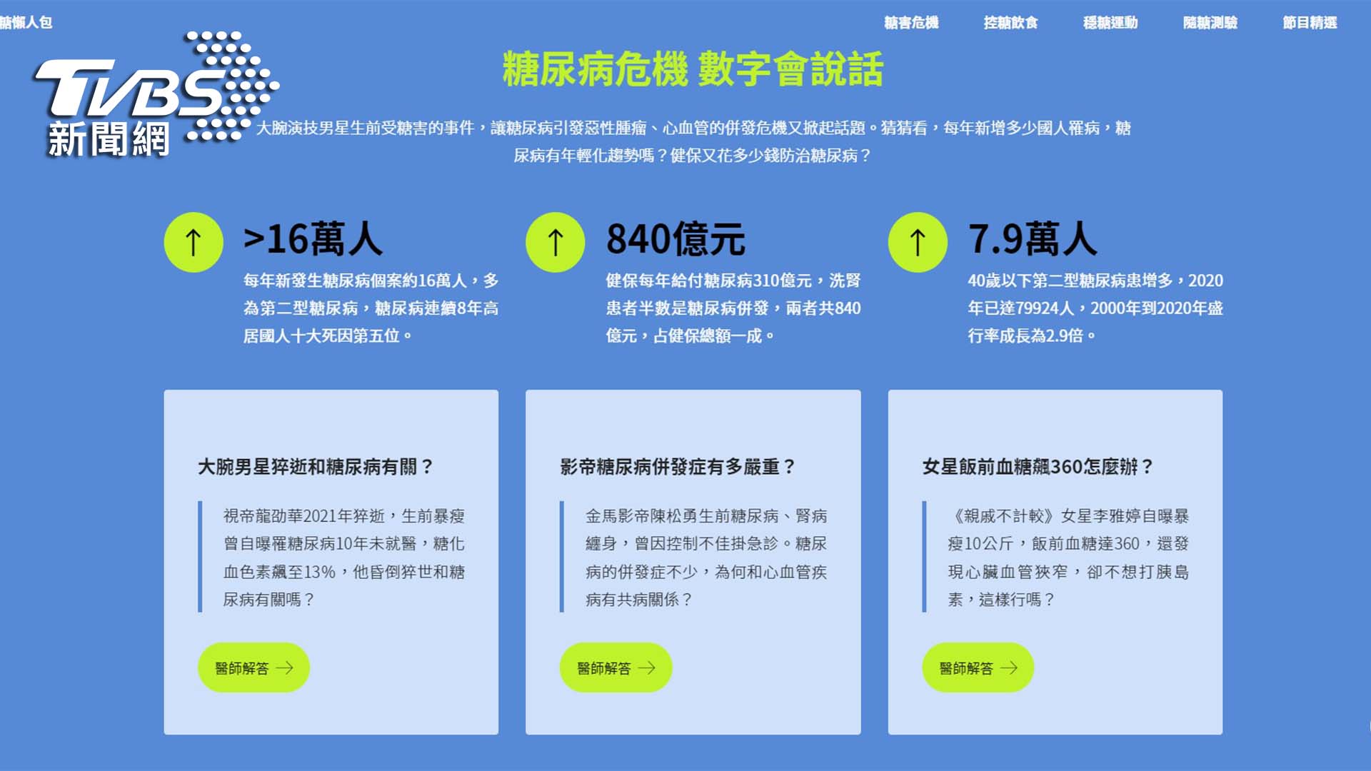 《健康2.0》大數據分析 推「控糖懶人包」 專頁
