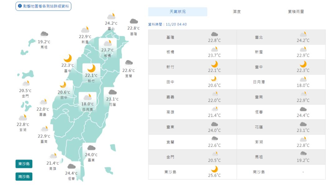 06:00天氣即時報／北東告別艷陽天　局部地區雨勢明顯　其他地區偏暖熱
