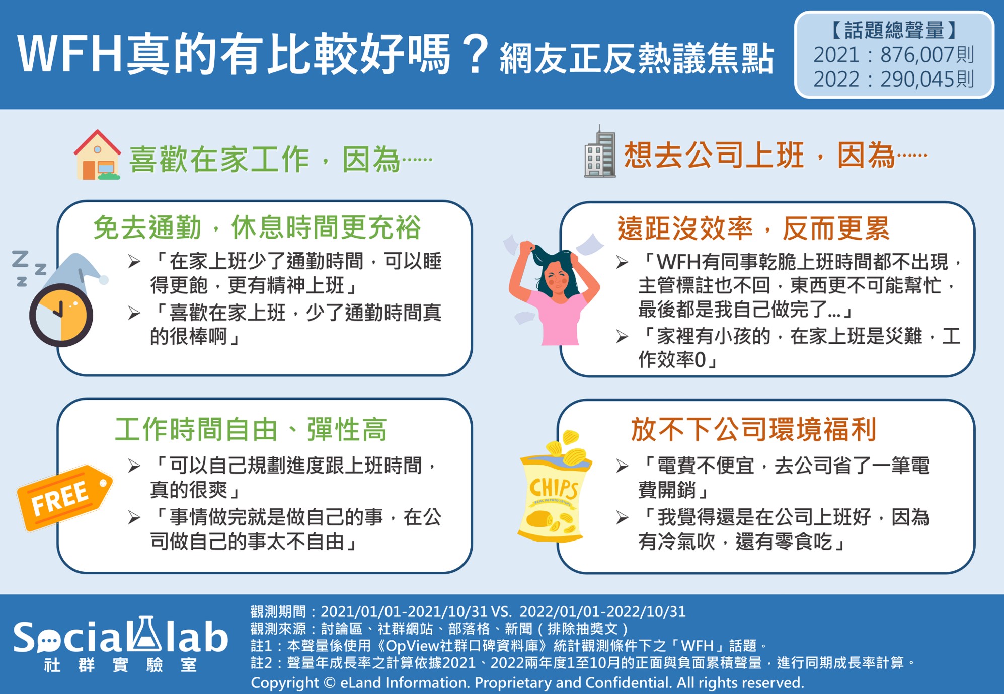 WFH居家辦公話題,網友正反熱議焦點。(圖/十分好提供)