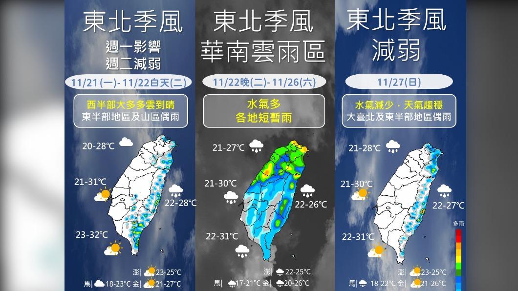 06:00天氣即時報/東北季風一波接一波變化快 一張圖看清一周變化