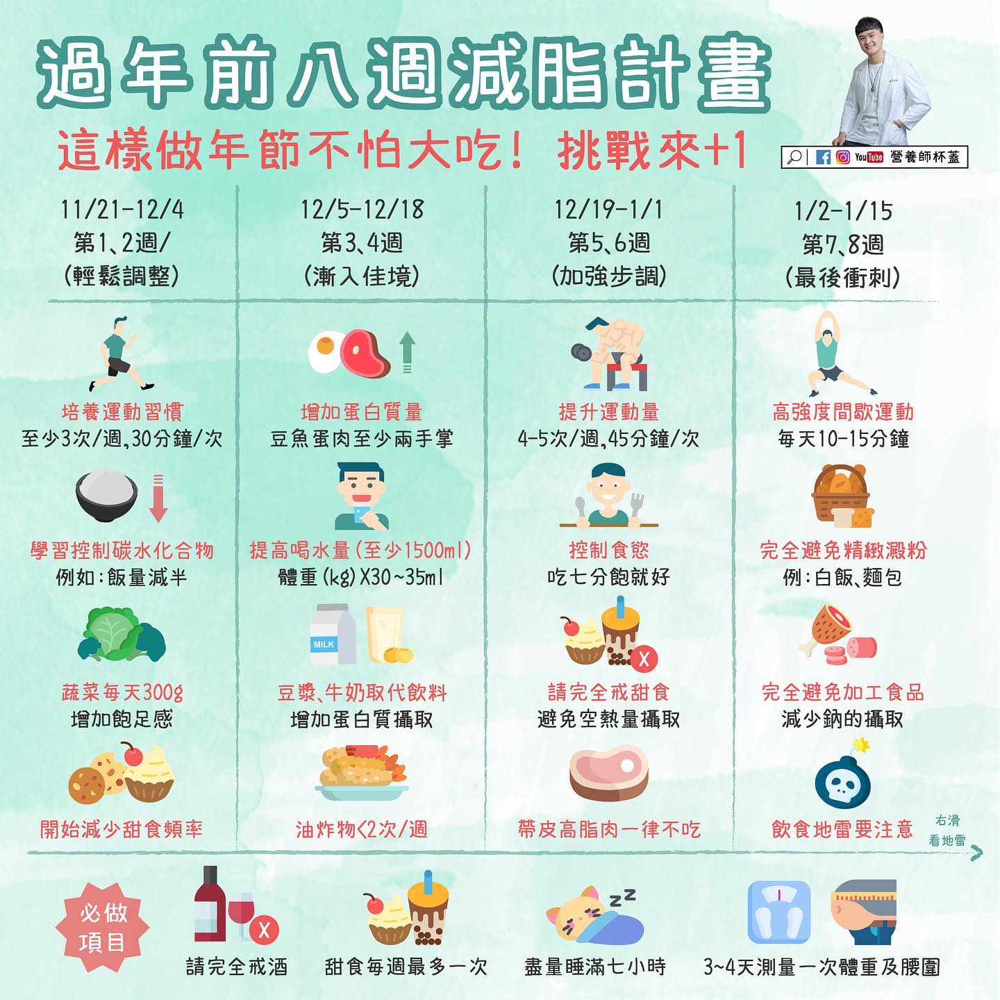 過年前八週減脂計畫。(圖/翻攝自營養師杯蓋臉書)
