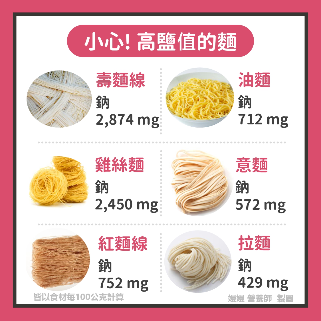 這些麵鈉含量超高。（圖／翻攝自營養嫚嫚說-嫚嫚 營養師臉書）