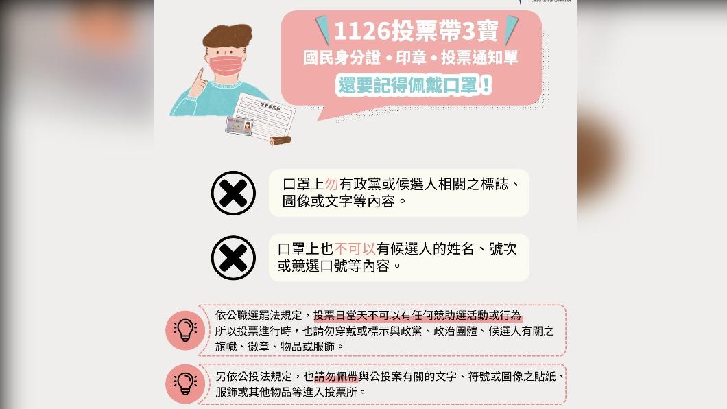 週六投票要戴口罩 中選會提醒「這類口罩」最高罰5百萬