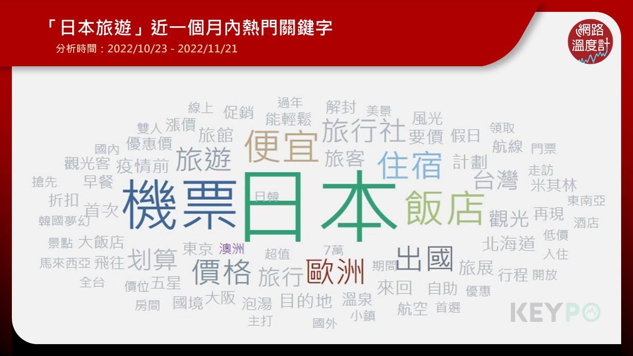 日本物價漲、機票住宿漲,旅客改飛其他觀光地玩。(圖/網路溫度計)