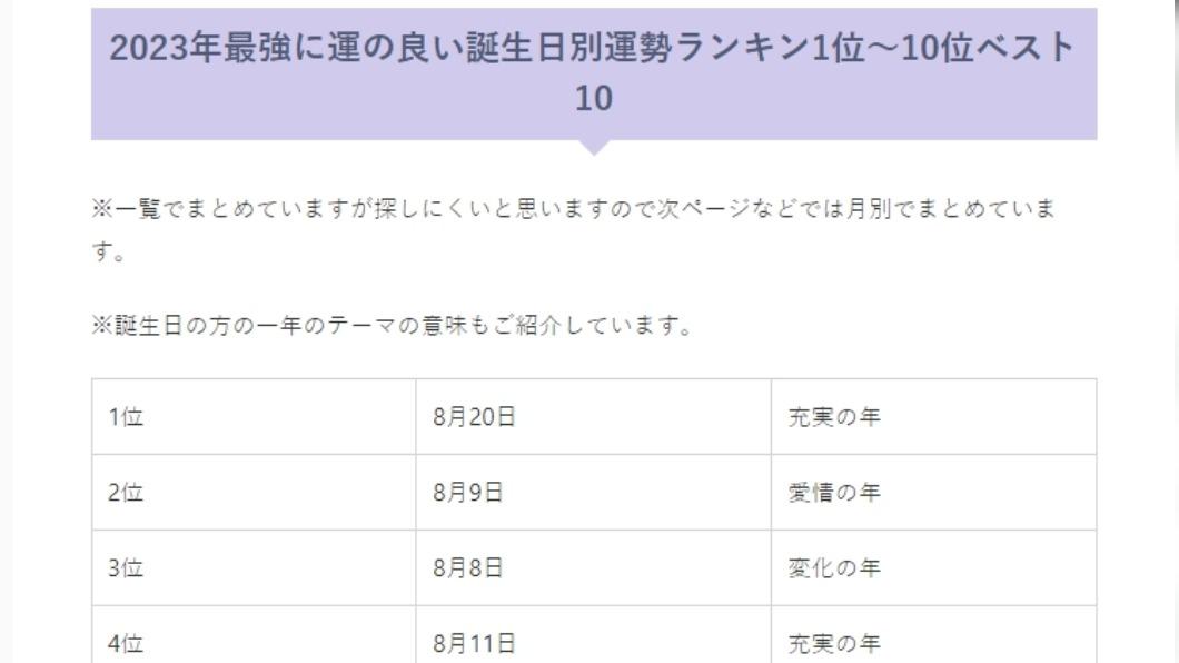 2023年的生日運勢排行。(圖/翻攝自占いちゃんは考えた)