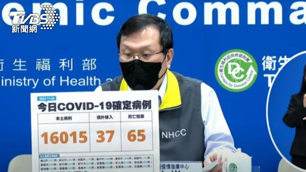 本土+16015、65死 這縣市隔7個月現「零確診」