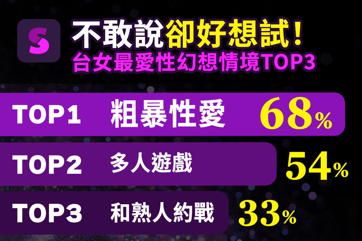 說不出口的幻想情節,6成台女渴望「粗暴的性」。(圖/業者提供)