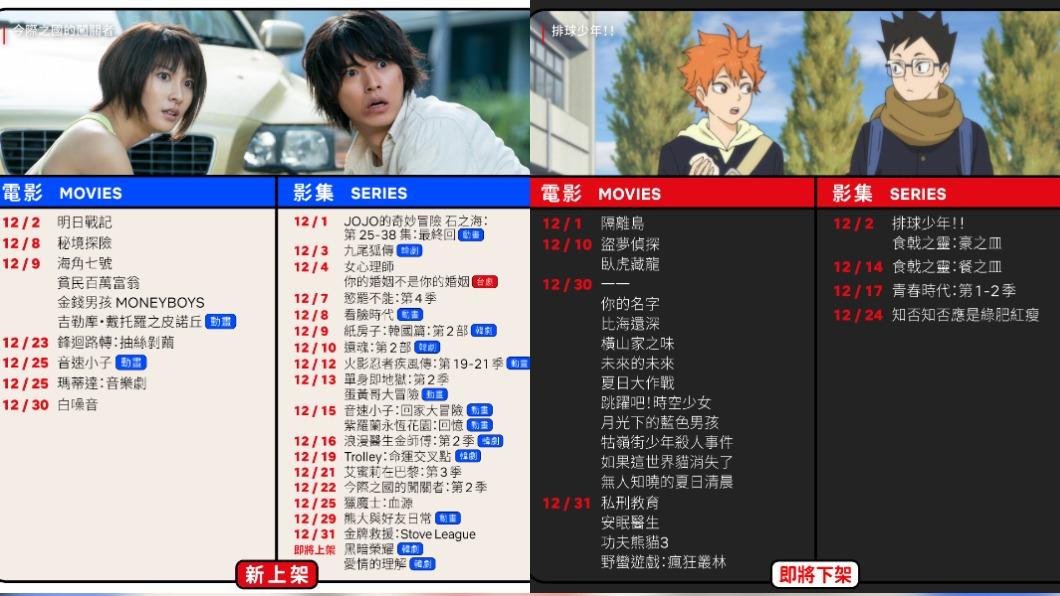 多部神片將下架,引網友苦喊「拜託不要下架!」(圖/翻攝自Netflix臉書)