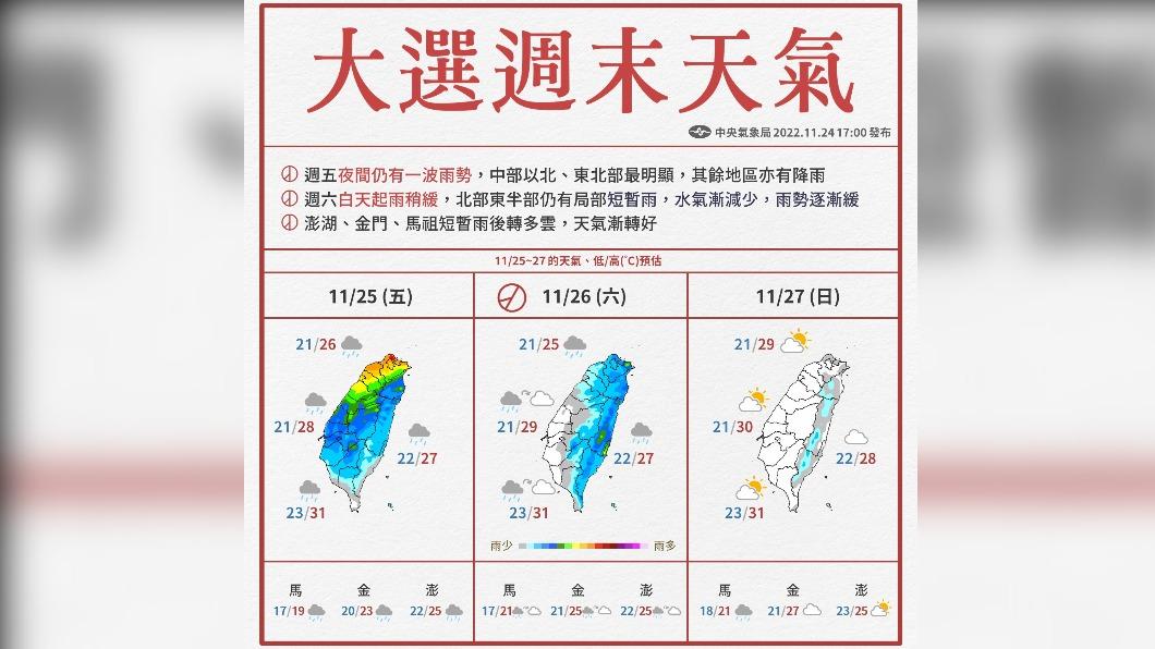 全台在大選當天的天氣出爐。(圖/翻攝自中央氣象局官網)