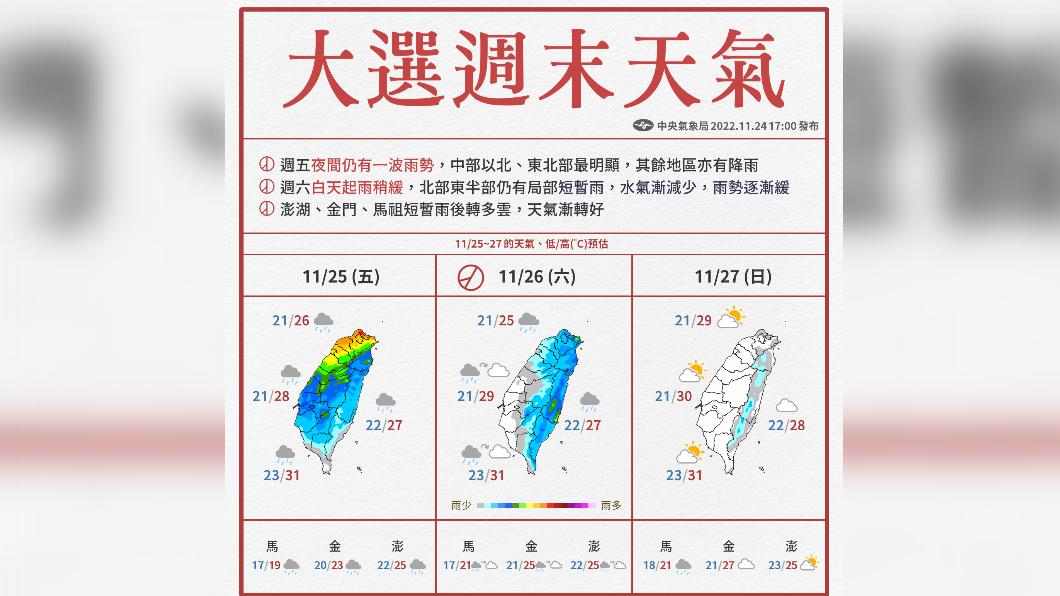 今中部以北降雨明顯　明投票日北部降雨趨緩中南部多雲