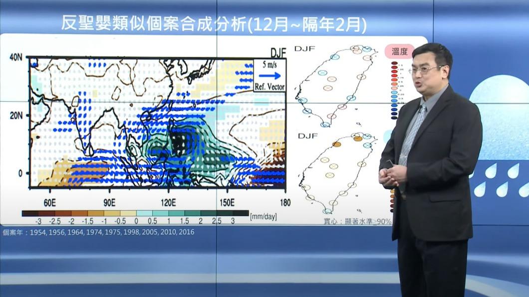 冬天沒不見!反聖嬰第3年 氣象局估「2~3寒流將襲台」
