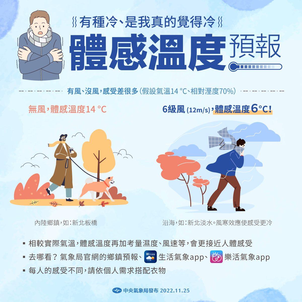 看天氣時可搭配體感溫度預報。(圖/氣象局)