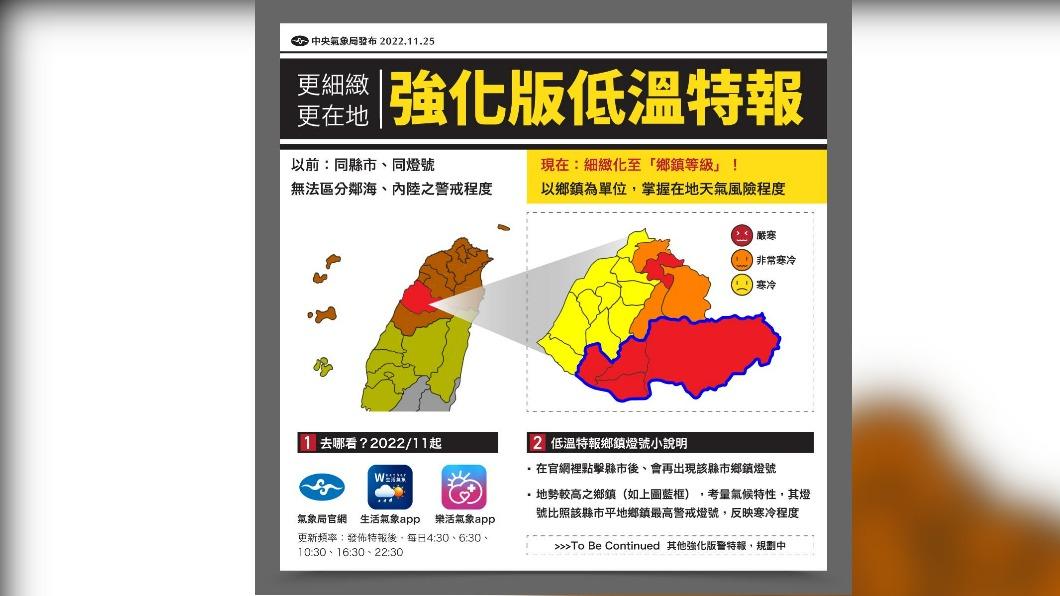 寒流來鄉親們要看!氣象局低溫特報 增「鄉鎮市區燈號」