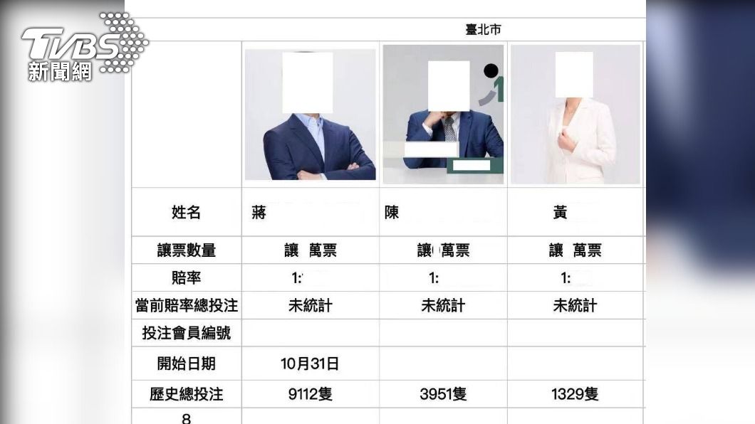 選戰倒數!縣市首長賭盤夯 19歲組頭私訊邀賭客下注GG了