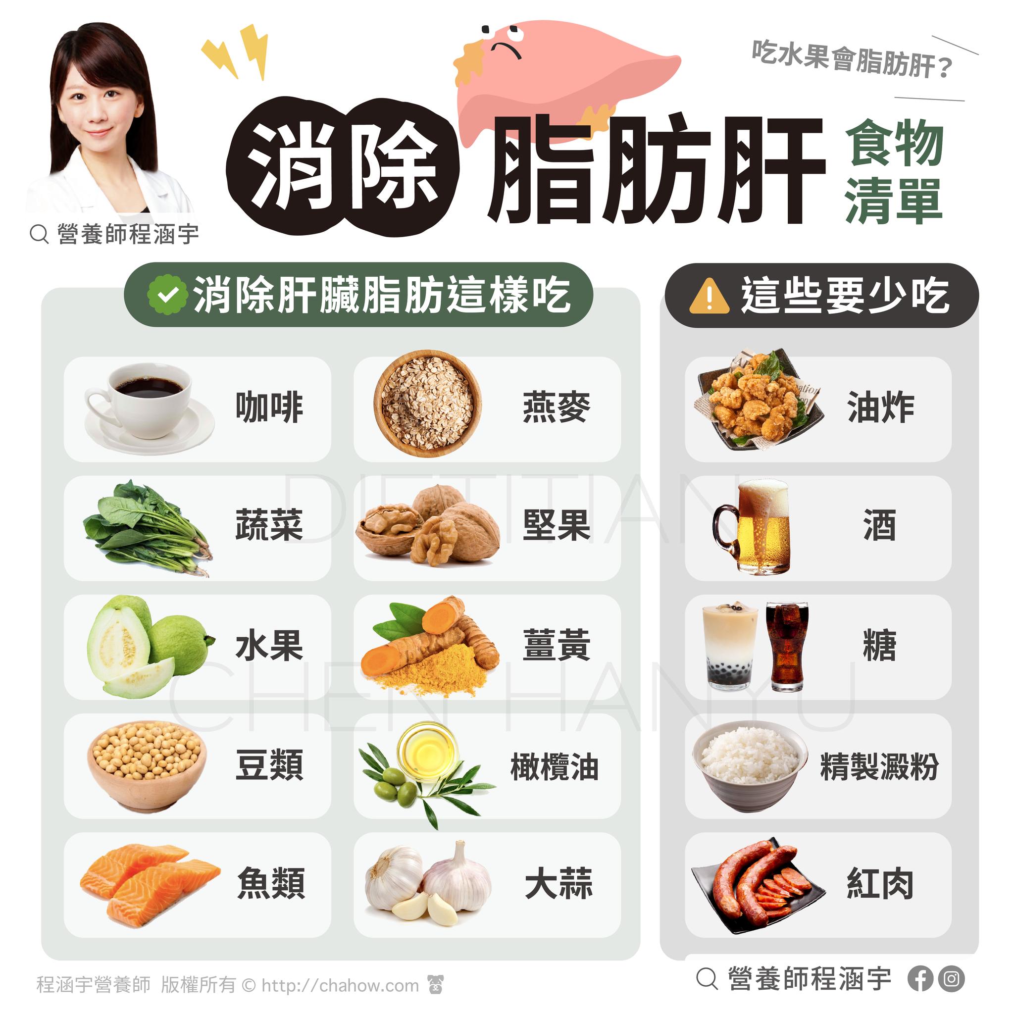 專家列出「消除脂肪肝飲食大全」。(圖/翻攝自營養師程涵宇臉書)