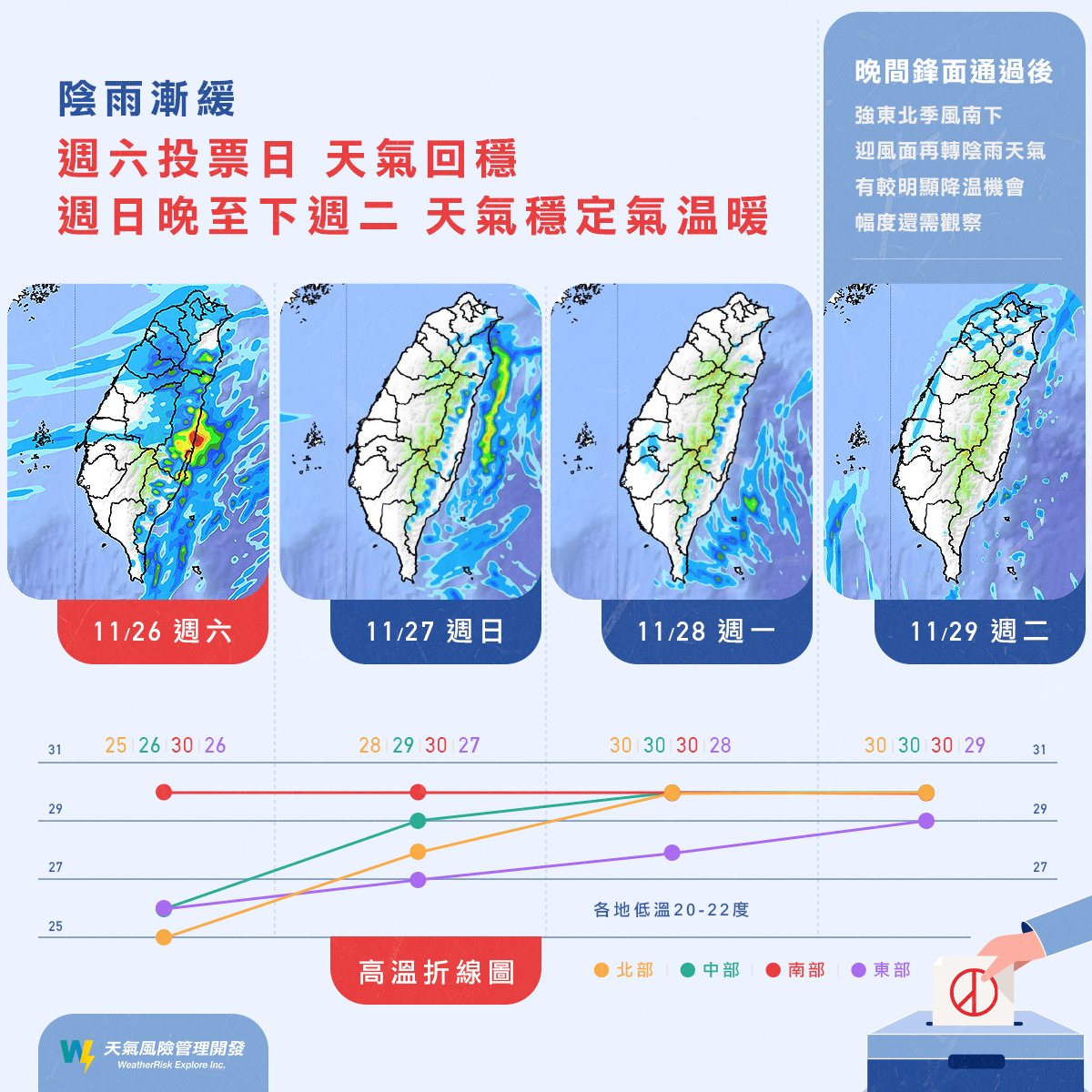 週六至下週二天氣一圖看。（圖／翻攝自天氣風險 WeatherRisk臉書）