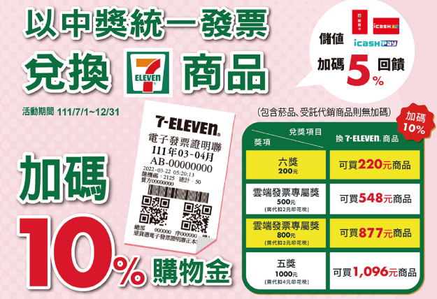發票若到7-11兌換,加碼10%購物金。(圖/翻攝自統一超商官網)
