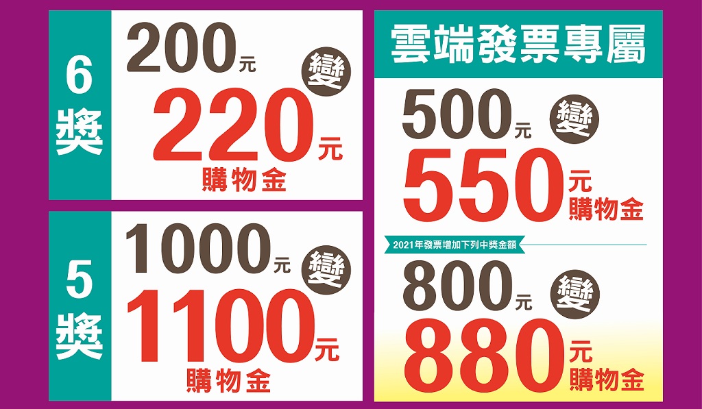 現賺10%購物金。(圖/翻攝自美聯社官網)