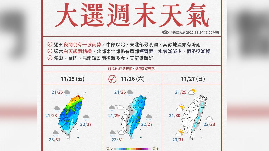 今投票日北部降雨趨緩 中南部陽光露臉溫暖微熱