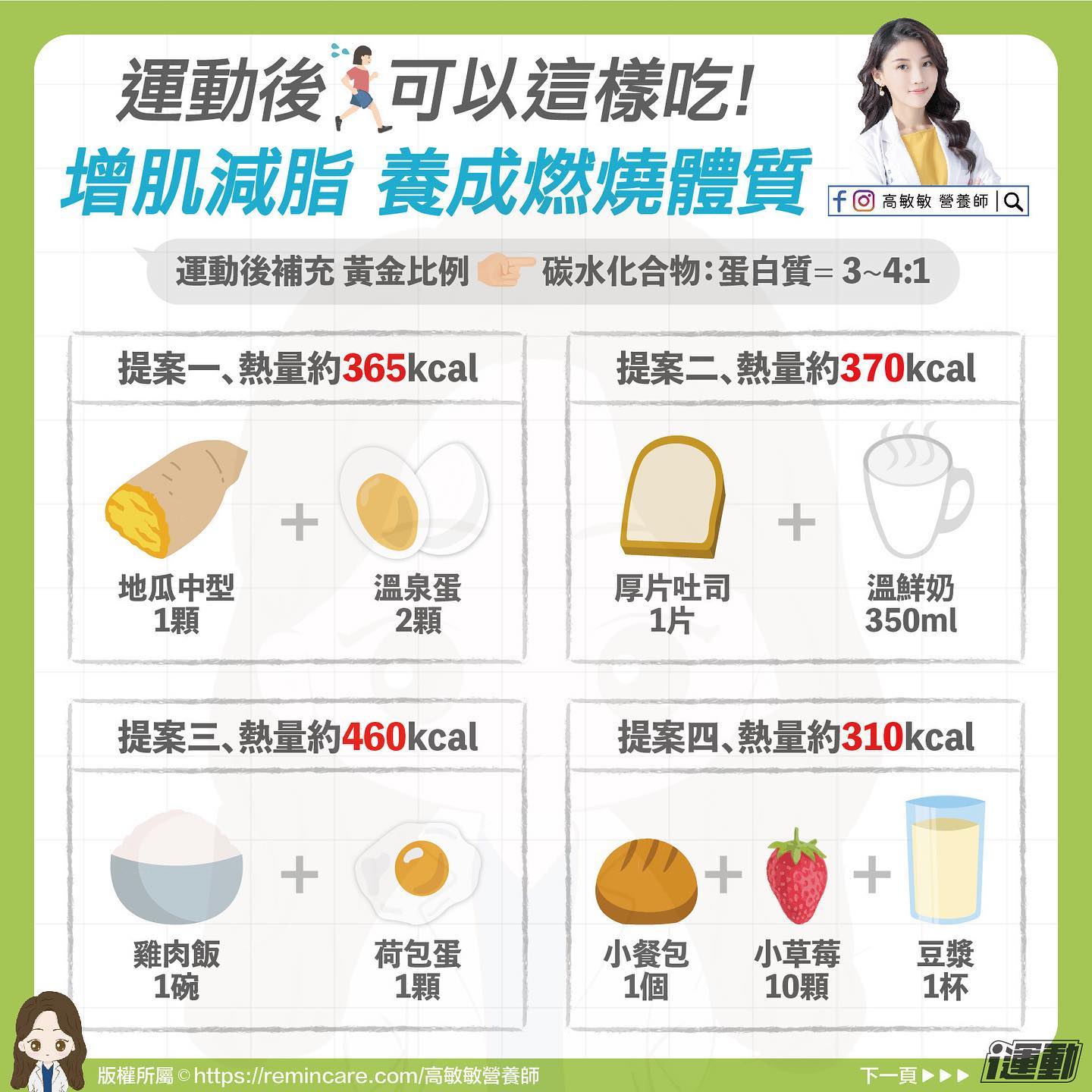 黃金比例4菜單。(圖/翻攝自臉書 高敏敏 營養師 )