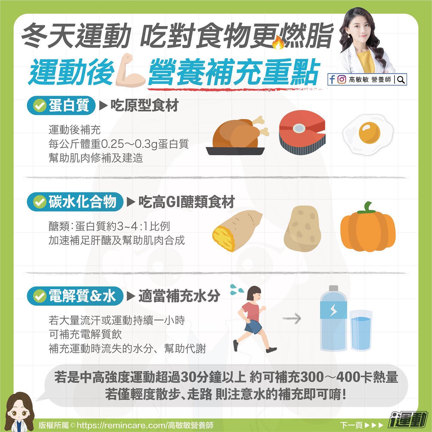 運動後營養補充重點。(圖/翻攝自臉書 高敏敏 營養師 )