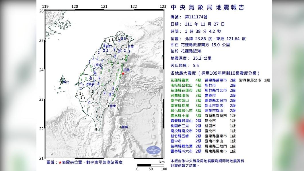 半夜被搖醒!花蓮縣近海規模5.5地震 最大震度花蓮縣4級