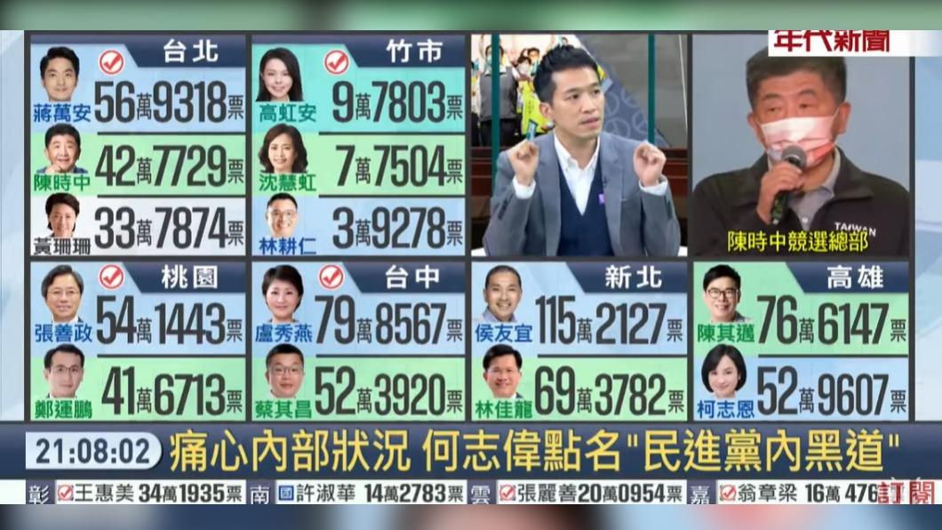 何志偉怒轟「黑道在核心,難怪選情會核爆!」(圖/翻攝自年代新聞CH50 YT)